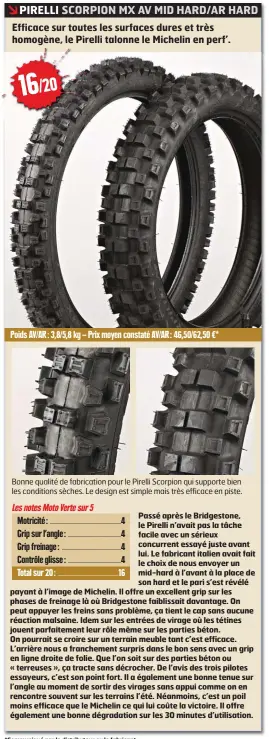  ??  ?? Bonne qualité de fabricatio­n pour le Pirelli Scorpion qui supporte bien les conditions sèches. Le design est simple mais très efficace en piste. Poids AV/AR : 3,8/5,8 kg – Prix moyen constaté AV/AR : 46,50/62,50 €*