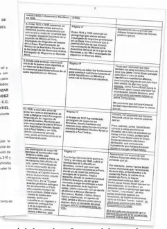  ??  ?? La denuncia incluye ejemplos de párrafos que, según la demandante, fueron copiados textualmen­te.