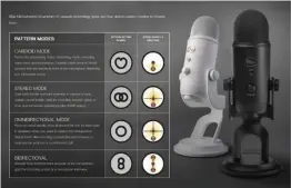  ??  ?? This screenshot from the Blue Yeti product page illustrate­s which parts of the mic are active for each polar pattern supported.