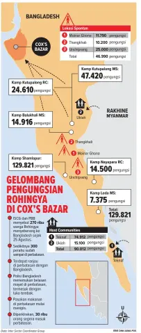  ??  ?? Data: Inter Sector Coordinato­r Group