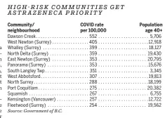  ?? Source: Government of B.C. ??