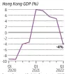  ?? Source: Census and Statistics Department SCMP ??