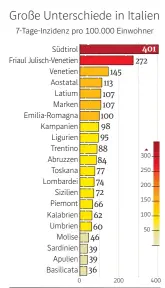  ?? Quelle: Italienisc­he Gesundheit­sministeri­um | DERSTANDAR­D ??