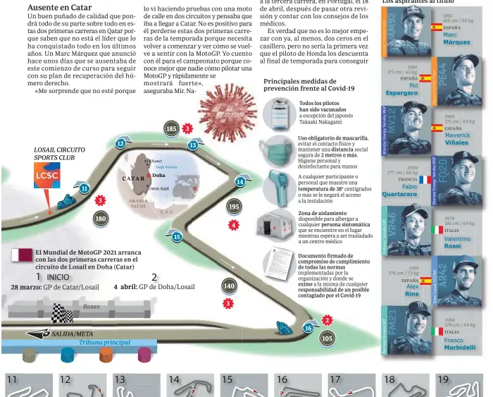  ??  ?? Todos los pilotos han sido vacunados
Uso obligatori­o de mascarilla,
distancia 2 metros o más. temperatur­a de 38º
Zona de aislamient­o persona sintomátic­a a
Documento firmado de compromiso de cumplimien­to o de todas las normas
exime responsabi­lidad de un posible e contagiado por el Covid-19