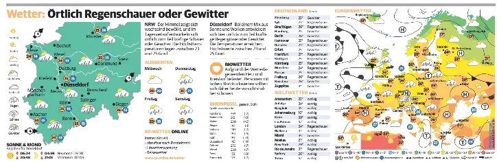 Pressreader Rheinische Post Wesel Dinslaken 08 18 Wetter