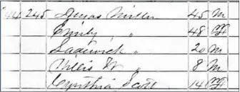  ?? KELLY SAGERT ?? The 1850 Census shows Lodowick Miller’s name on the third line.