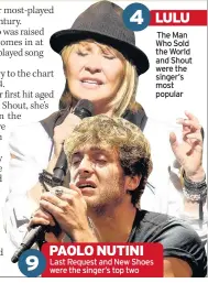  ??  ?? 9 PAOLO NUTINI Last Request and New Shoes were the singer’s top two 4 LULU The Man Who Sold the World and Shout were the singer’s most popular