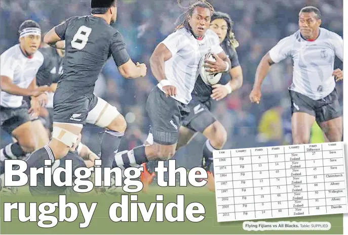  ?? Table: SUPPLIED ?? Flying Fijians vs All Blacks.