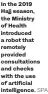  ?? SPA ?? In the 2019 Hajj season, the Ministry of Health introduced a robot that remotely provided consultati­ons and checks with the use of artificial intelligen­ce.