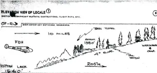  ??  ?? Sketches of the crash site from the January 1973 Department of Transport report into the Marten Hartwell crash in the N.W.T. show the location of the initial impact and the survivors camp.