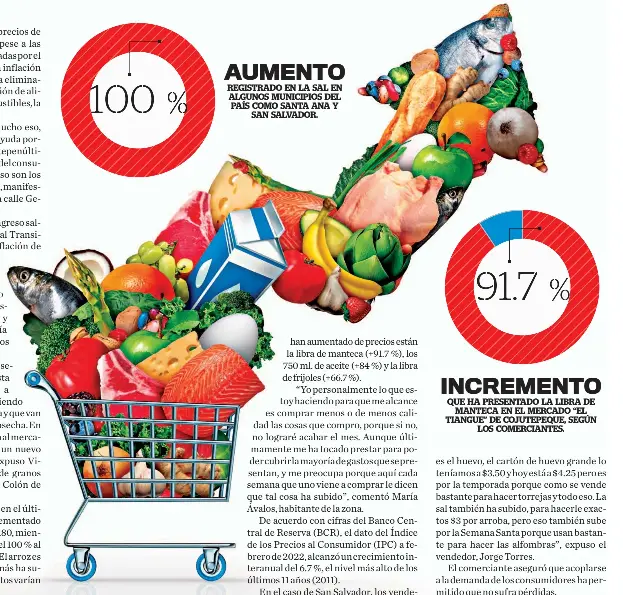 Precios de alimentos siguen altos pese a medidas - PressReader