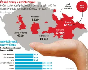  ??  ?? Podle obratu v miliardách korun, rok 2021 1–1,5 1–1,5 1–1,5 více než 1,5 více než 1,5 více než 1,5
Země původu vlastníků
Počet firem