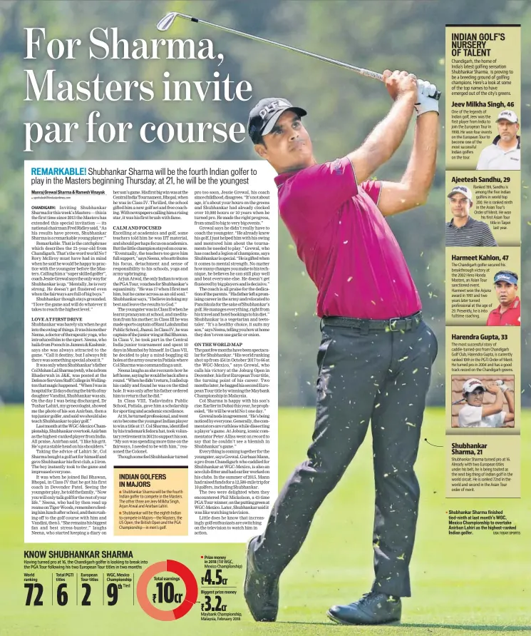  ?? USA TODAY SPORTS ?? World ranking Total PGTI titles European Tour titles WGC, Mexico Championsh­ip Prize money in 2018 Biggest prize money Shubhankar Sharma finished tiedninth at last month’s WGC, Mexico Championsh­ip to overtake Anirban Lahiri as the highestran­ked Indian...