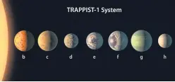  ?? Graphic: PA. ?? The seven Earth-sized worlds which are orbiting the cool dwarf star TRAPPIST-1.