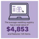  ??  ?? SOURCE The Knot Wedding Registry Study of 6,667 engaged or recently married couples
JAE YANG, ALEJANDRO GONZALEZ/USA TODAY