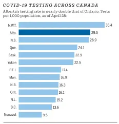  ?? SOURCE: PUBLIC HEALTH AGENCY OF CANADA
DARREN FRANCEY / POSTMEDIA ??