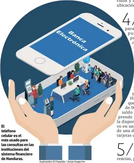  ??  ?? El telénono celular es el más usado para las consultas en las institucio­nes del sistema ónanciero de Honduras.