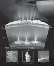  ?? NASA ?? This illustrati­on shows what scientists on the space agency's Cassini mission theorize how water interacts with rock at the bottom of the ocean of Saturn's icy moon Enceladus, producing hydrogen gas (H2). The graphic shows water from the ocean...