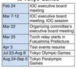  ??  ?? Major events related to Tokyo Games