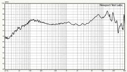  ??  ?? Graph 1. Frequency response. Trace below 1kHz is the pink noise in-room trace from Graph 5. Trace above 1kHz is the gated highfreque­ncy response, an expanded view of which is shown in Graph 2. [Boenicke W5 SE Loudspeake­r]