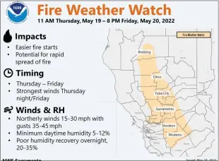 ?? NATIONAL WEATHER SERVICE SACRAMENTO — CONTRIBUTE­D ?? The National Weather Service says the north state is in “fire weather watch” Thursday and Friday with a red flag warning issued.