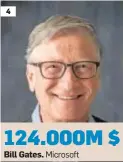  ??  ?? 4
Bill Gates. Microsoft 124.000M $