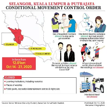 Selangor Kuala Lumpur Putrajaya Conditional Movement Control Order Pressreader