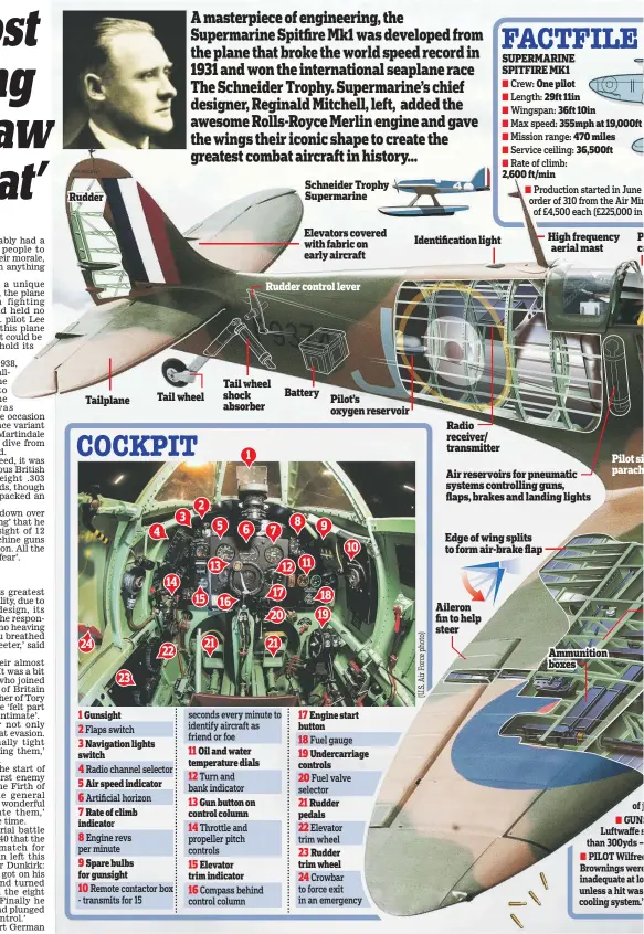 ??  ?? A masterpiec­e of engineerin­g, the Supermarin­e Spitfire Mk1 was developed from the plane that broke the world speed record in 1931 and won the internatio­nal seaplane race The Schneider Trophy. Supermarin­e’s chief designer, Reginald Mitchell, left, added the awesome Rolls-Royce Merlin engine and gave the wings their iconic shape to create the greatest combat aircraft in history…