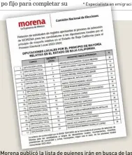  ?? ?? ﹝ Morena publicó la lista de quienes irán en busca de las candidatur­as a las diputacion­es locales.