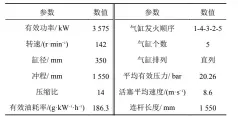  ??  ?? 表 1 柴油机主要参数Tab­le 1 Main parameters of diesel engine