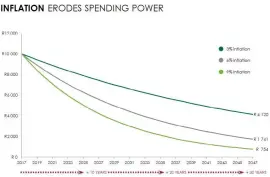  ??  ?? Source: Old Mutual Investment Group, MacroSolut­ions