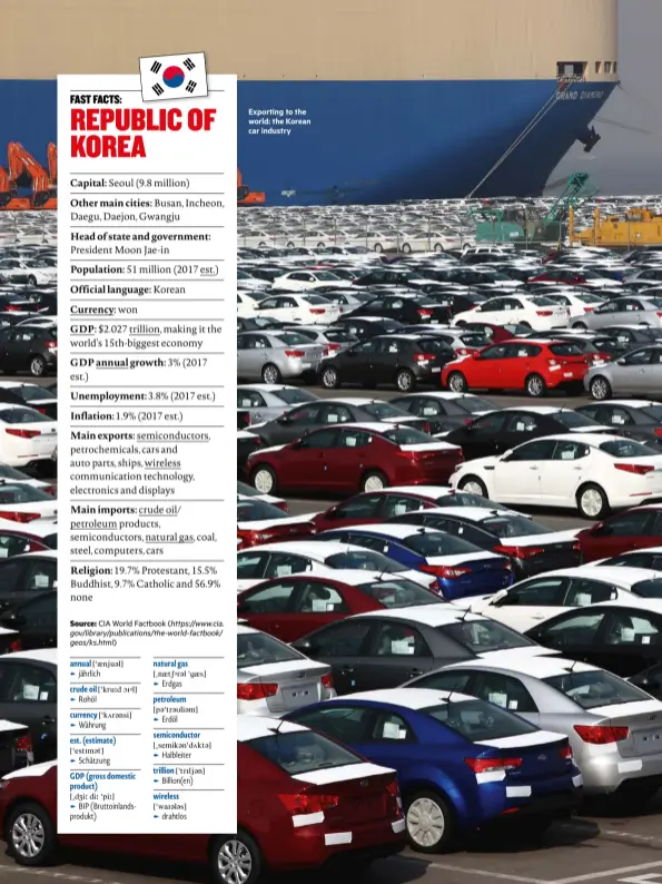  ??  ?? Exporting to the world: the Korean car industry