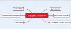  ??  ?? Figure 2: Tiny DB features