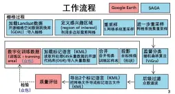  ??  ?? 图2关键城市形态指标 -城市冠层参数集图3城­市尺度数据的收集方案