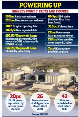  ??  ?? An artist’s impression of how the Hinkley Point C plant will look