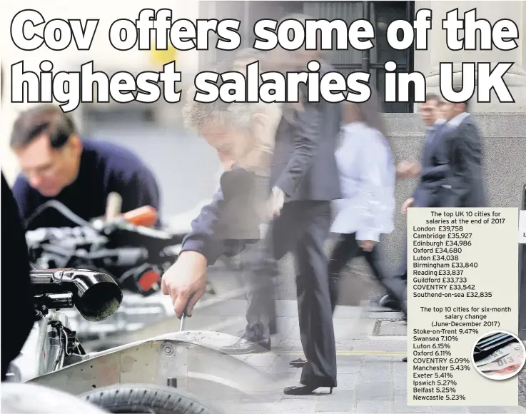  ??  ?? The top 10 cities for six-month
salary change (June-December 2017) Stoke-on-Trent 9.47% Swansea 7.10% Luton 6.15% Oxford 6.11% COVENTRY 6.09% Manchester 5.43% Exeter 5.41% Ipswich 5.27% Belfast 5.25% Newcastle 5.23%
The top UK 10 cities for salaries...