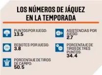  ?? ?? por su rápido acoplamien­to en la NBA con la quinteta de Miami.