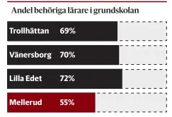  ?? Källa: Skolverket ??