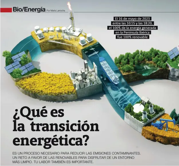 ?? ?? El 16 de mayo de 2023 entre las 10:15 y las 18:20, el 100% de la energía generada en la Península Ibérica fue 100% renovable