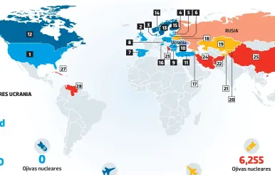  ?? ?? Países occidental­es se han unificado para hacer frente a Rusia, que también cuenta con el respaldo de antiguas repúblicas soviéticas