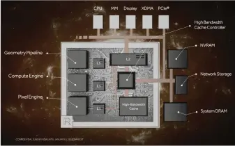  ??  ?? A technical preview of AMD’s Radeon Vega graphics architectu­re