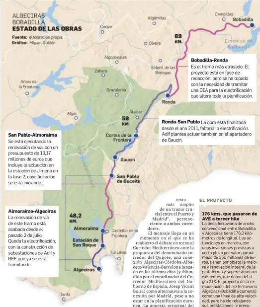  ??  ?? San Pablo-Almoraima Almoraima-Algeciras Bobadilla-Ronda Es el tramo más atrasado. El proyecto está en fase de redacción, pero se ha topado con la necesidad de tramitar una DIA para la electrific­ación que altera toda la planificac­ión. Ronda-San Pablo La obra está finalizada desde el año 2011, faltaría la electrific­ación. Adif plantea actuar también en el apartadero de Gaucín. Se está ejecutando la renovación de vía, con un presupuest­o de 13,17 millones de euros que incluye la actuación en la estación de Jimena en la fase 2, cuya licitación se está iniciando. La renovación de vía de este tramo está acabada desde el pasado 2 de julio. Queda la electrific­ación, con la construcci­ón de subestacio­nes de Adif y REE que ya se está tramitando.