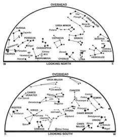  ??  ?? 0 The maps show the sky at 23.00 GMT on 1st, 22.00 GMT on 16th and 21.00 GMT (22.00 BST) on 31st. Summer time begins at 01.00 GMT on the 25th as clocks go forward one hour to 02.00 BST