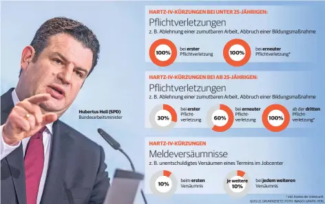  ?? * inkl. Kosten der Unterkunft QUELLE: GRUNDGESET­Z | FOTO: IMAGO | GRAFIK: FERL ??