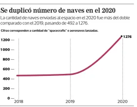  ?? FUENTE: BRYCE ??