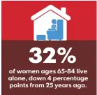  ?? TERRY BYRNE AND BERNA ELIBUYUK, USA TODAY ?? Source Pew Research Center analysis of 2014 Census Bureau data