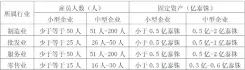  ??  ?? 表 泰国中小企业的划分依­据