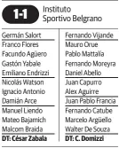  ??  ?? Goles: PT, 12m Endrizzi (SP), en contra. 32m Arce (I).
Cambios: ST, en Instituto entraron Facundo Castelli, Juan Argüello y Franco Watson por Braida, Nicolás Watson y Franco Flores.
En Sportivo entraron Miguel Escobar, Enzo Bertero, Matías Barbero, Cristian Belucci y Lucio Pruneda. Salieron Francia, De Souza, Abello, Aguirre y Argüello. Segundo partido: ganó Sportivo 3 a 2. Martín Pino (por dos) marcó para la Gloria. Pruneda, Avaro y Bertero para el equipo de San Francisco.
Estadio: Instituto.