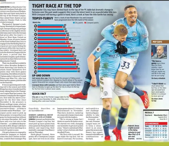  ?? REUTERS ?? Gabriel Jesus (right) scored in the dying minutes to seal Man City’s 2-0 win over Everton.