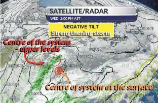  ?? WSI ?? The negative tilt on this developing system is an indicator of further deepening or strengthen­ing. This ZHDWKHU PDNHU LQWHQVLĆHG HQRXJK WR FDXVH GDPDJLQJ ZLQGV ODVW 7KXUVGD\